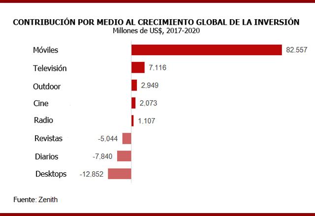 contribución por medio zenith