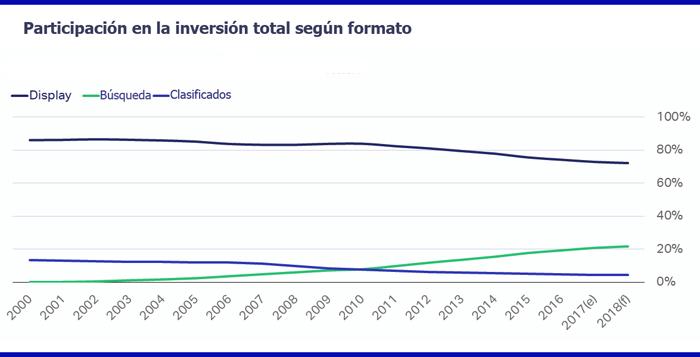 inversion busqueda