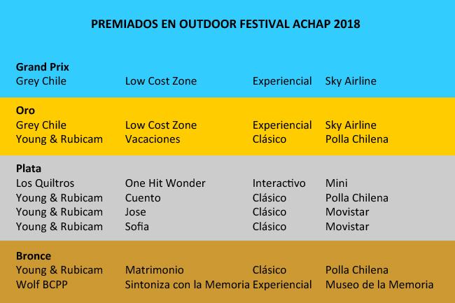 premios achap outdoor rb