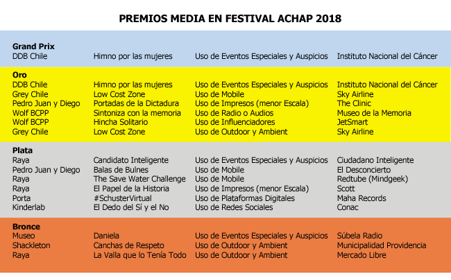 premios media achap