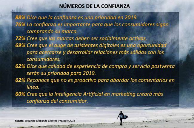 iprospect confianza numeros