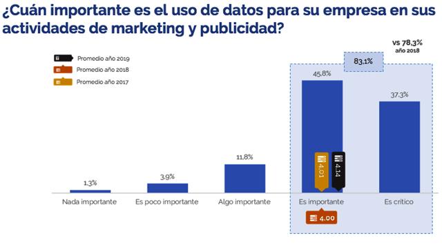 data driven importante critico