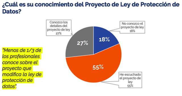 data driven proteccion datos