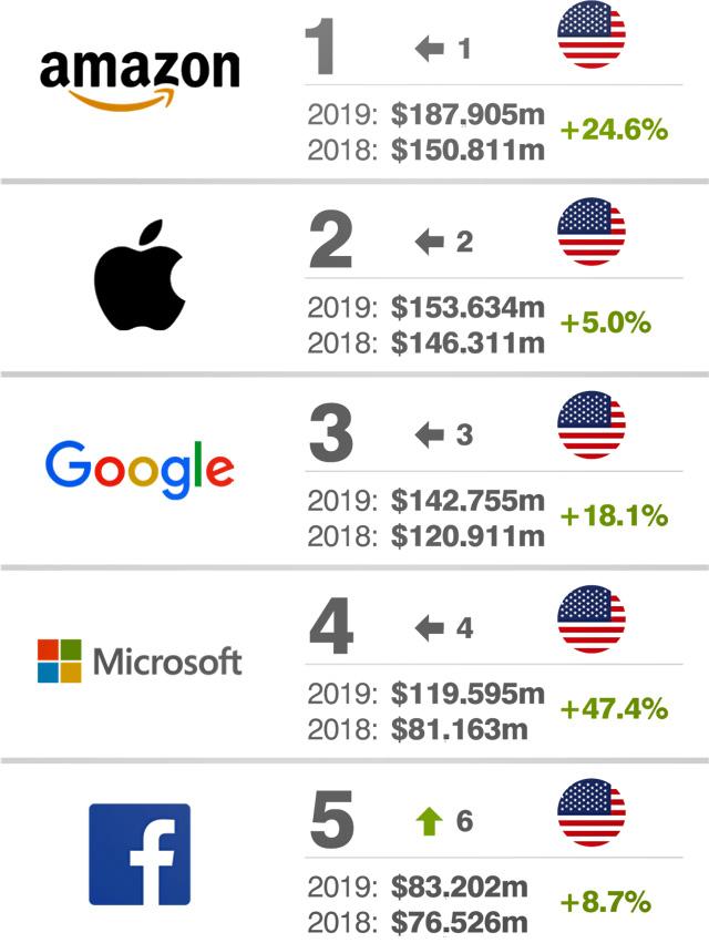 tech finance global t10 a