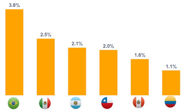 contenido patrocinado latam