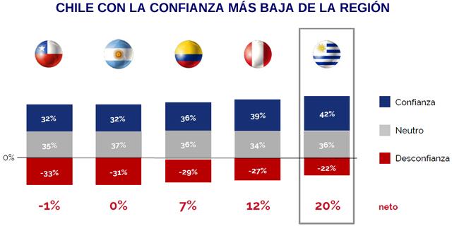 icreo latam chile