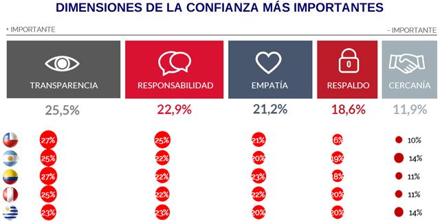 icreo latam dimensiones