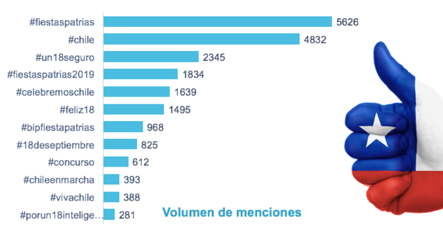 fiestas patrias hashtags