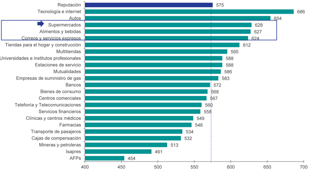 ERC ranking sectores