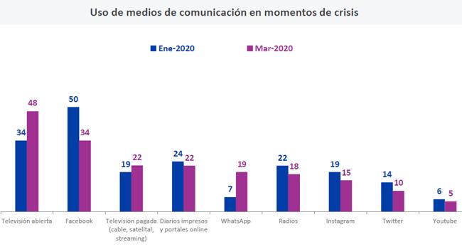 Cadem medios crisis