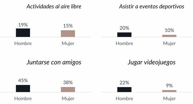 Gfk mujeres tiempo