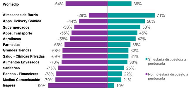 Ipsos covid imperdonables