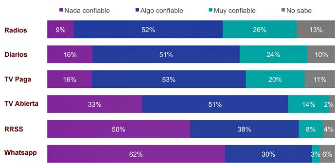 ipsos covid confiables