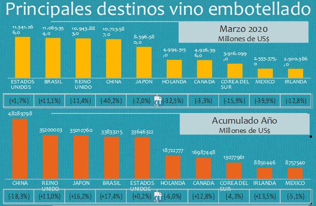 Vinos Q1 2020 destinos