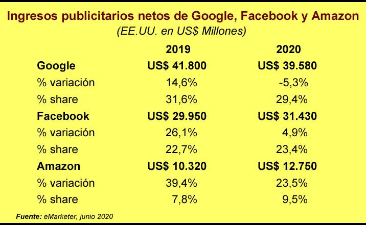 Ingresos publicitarios tripolio