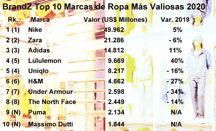 BrandZ Kantar Top10 Publimark