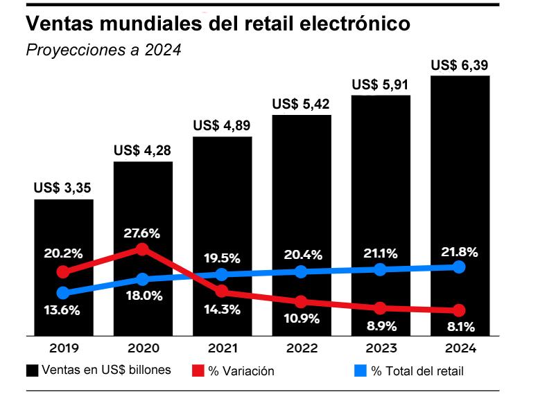 Ecommerce retail emarketer Publimark