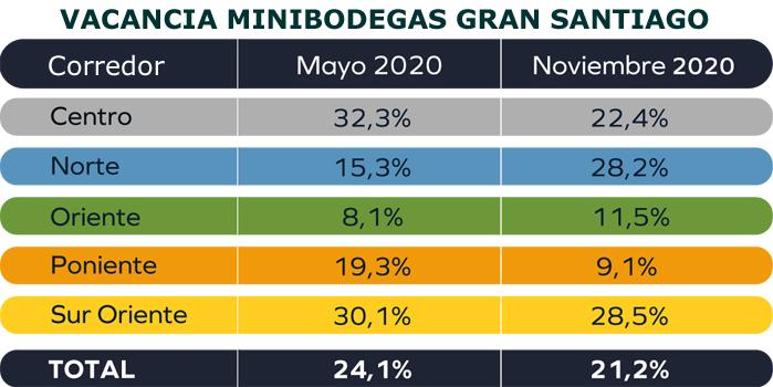 Mini bodegas GPS vacancia Publimark