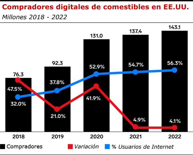 eMarketer grocery buyers Publimark