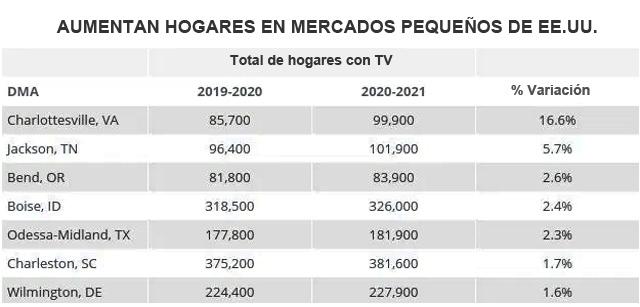 Nielsen DMA EEUU Publimark