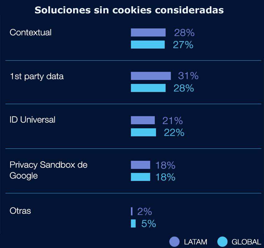 Teads cookieles servey Publimark