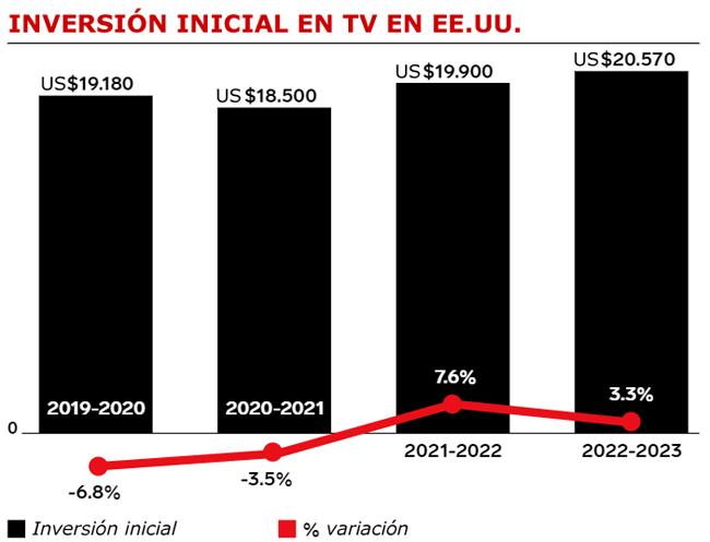 eMarketer inversión tv eeuu Publimark