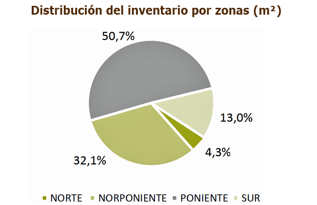 Bodegas Cushman zonas Publimark