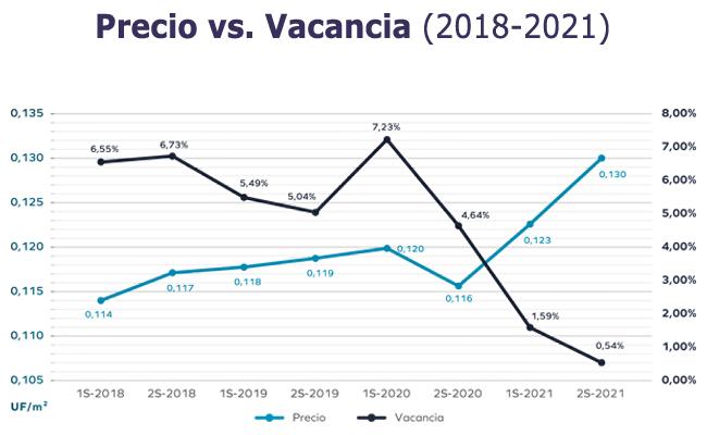 Bodegas GPS precio vacancia Publimark