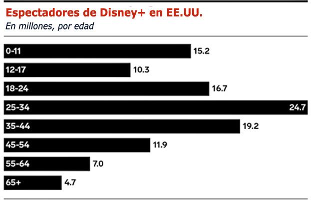 eMarketer espectadores disney Publimark