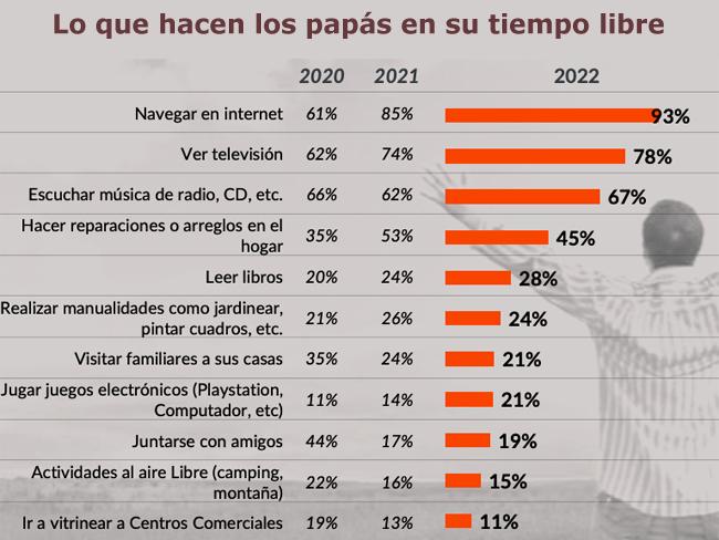 Gfk papás tiempo Publimark