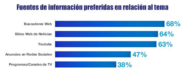 Teads info sobre fintechs Publimark