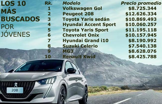 Chileautos Top10 jóvenes Publimark