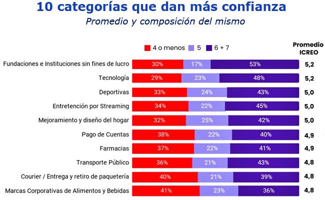 Icreo 2024 top 10 promedio Publimark