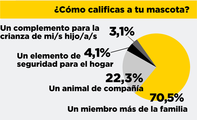 La vulca mascotas familia Publimark