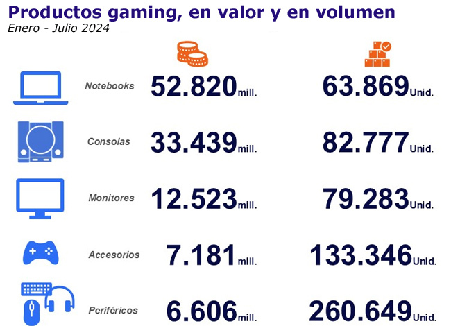 Productos gaming Nielsen IQ Publimark