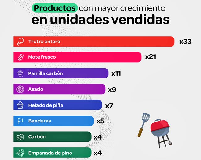 Cencosusud fiestas patrias Publimark