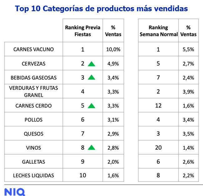 Nielsen Fiestas Patrias Publimark