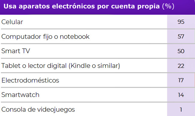 ClaroVTR aparatos Publimark