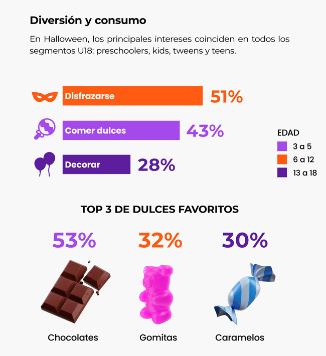 Kids Corp Halloween datos Publimark