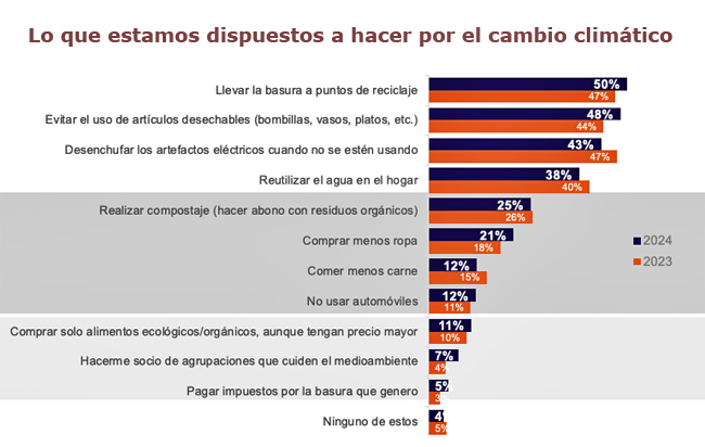 ReciclandoAndo acciones Publimark