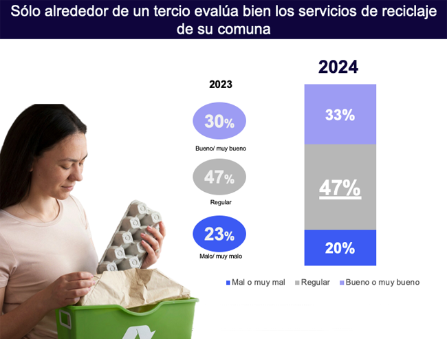 ReciclandoAndo evaluacion Publimark