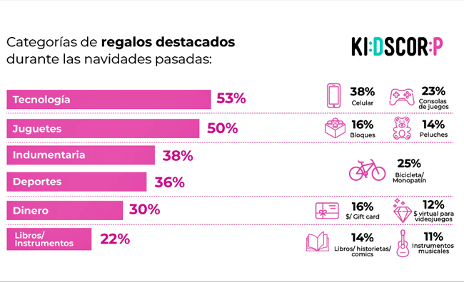 Kids Corp Navidad Publimark