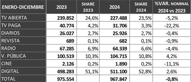 AAM 2024 vs 2023 Publimark