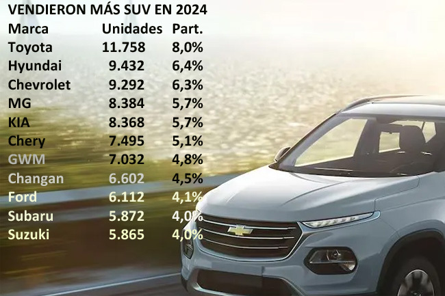 ANAC SUV 2024 Publimark