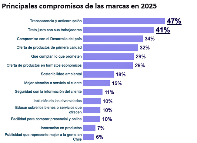 NielsenIQ GfK compromisos Publimark