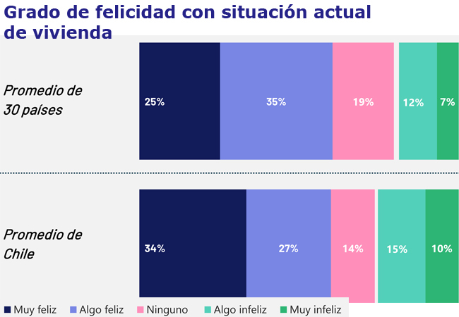 Ipsos vivienda felicidad Publimark