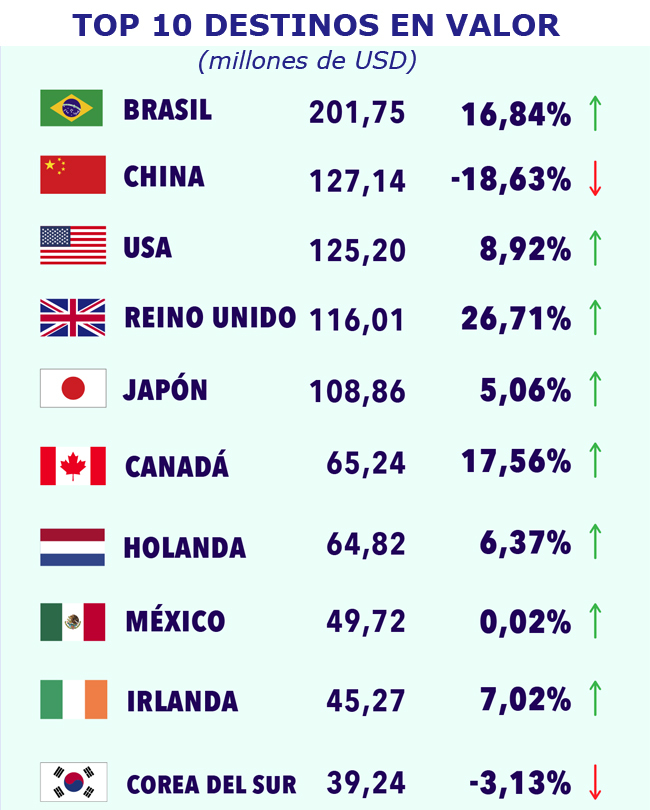 Vinos de Chile destinos valor Publimark