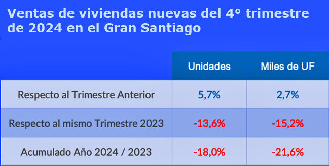 Viviendas resumen 4T 2024 Publimark