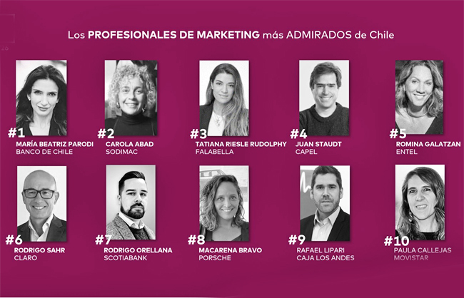 Agency Scope marketeros admirados Publimark