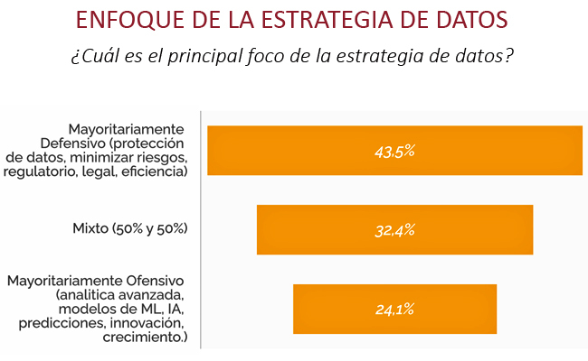 Cristián Maulen Estrategia de datos Publimark